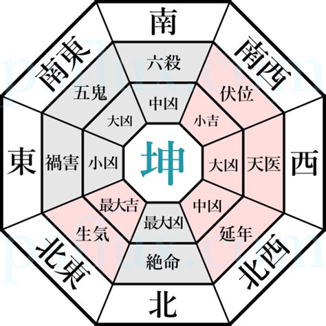 牡丹 風水 方位 自家用